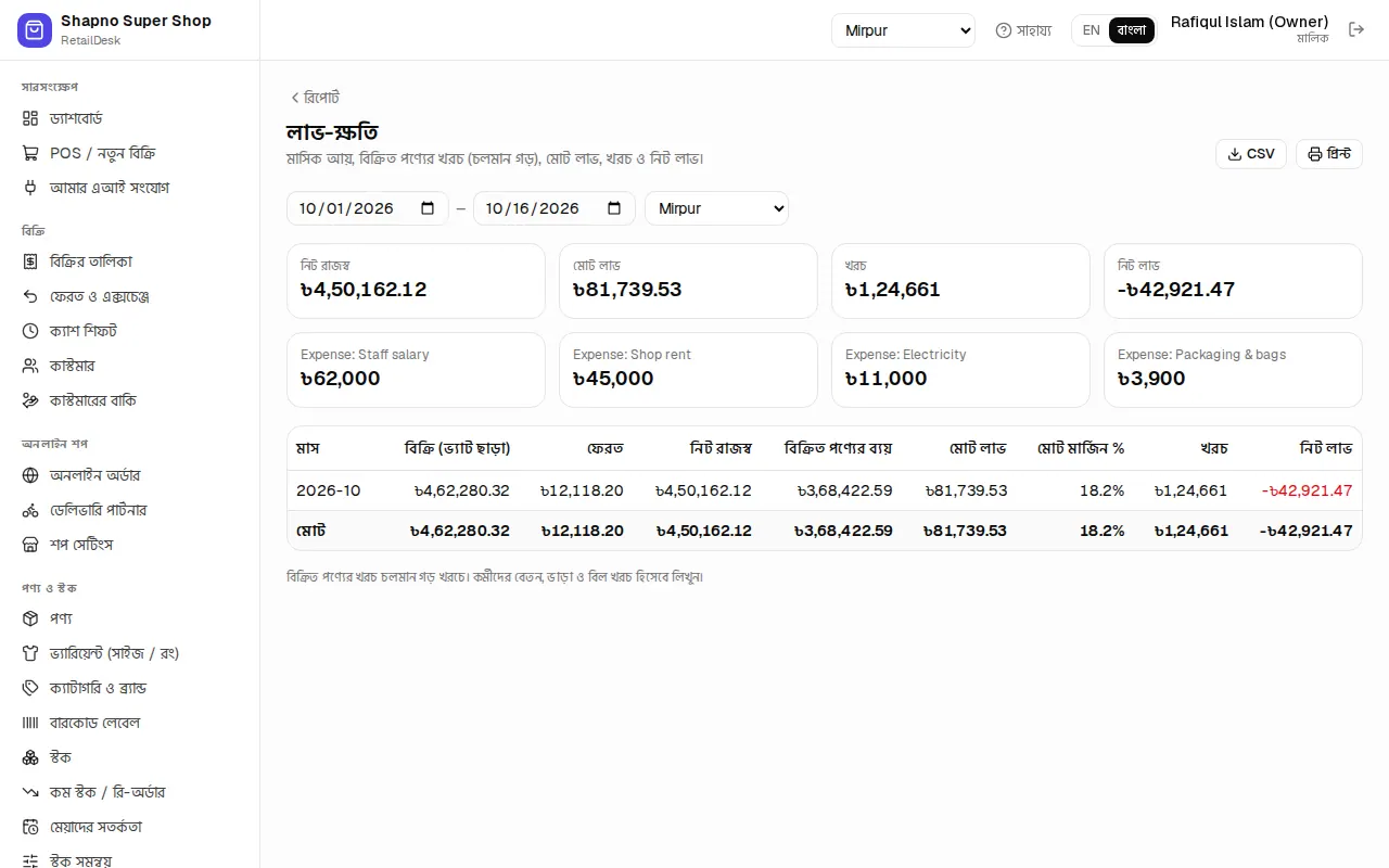 লাভ-ক্ষতি