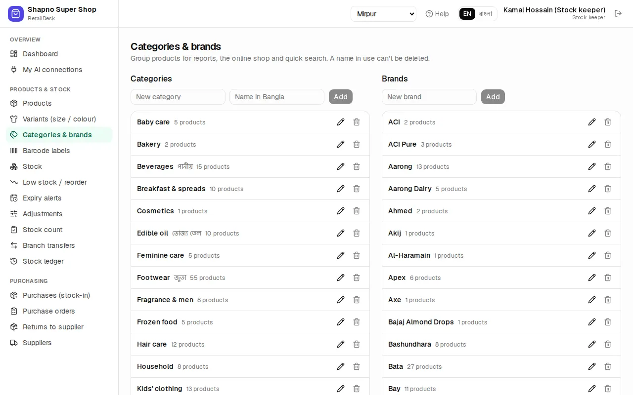 Categories and brands