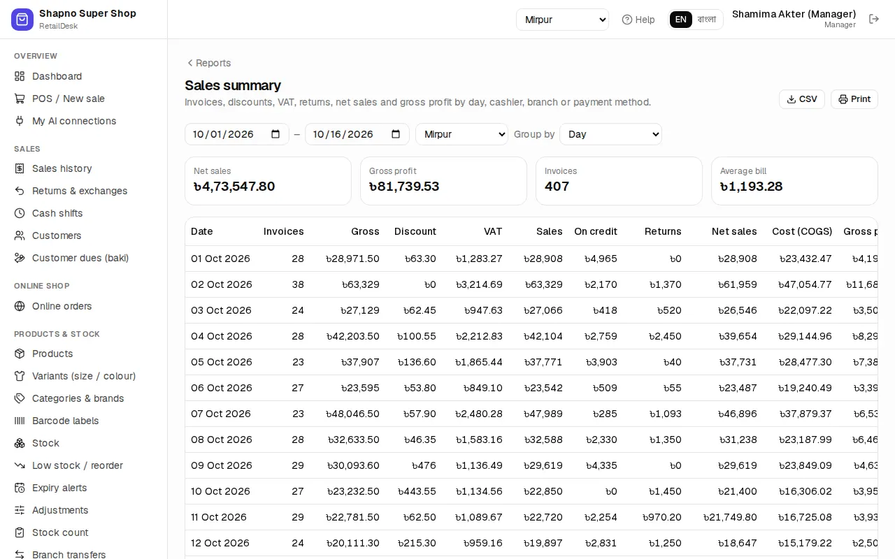 Sales summary